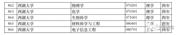 <a href='/Gaokao/College/Details/MBBK0437'>西湖大学</a>全是“天坑”？校长直播回应：不必过于关注就业收入